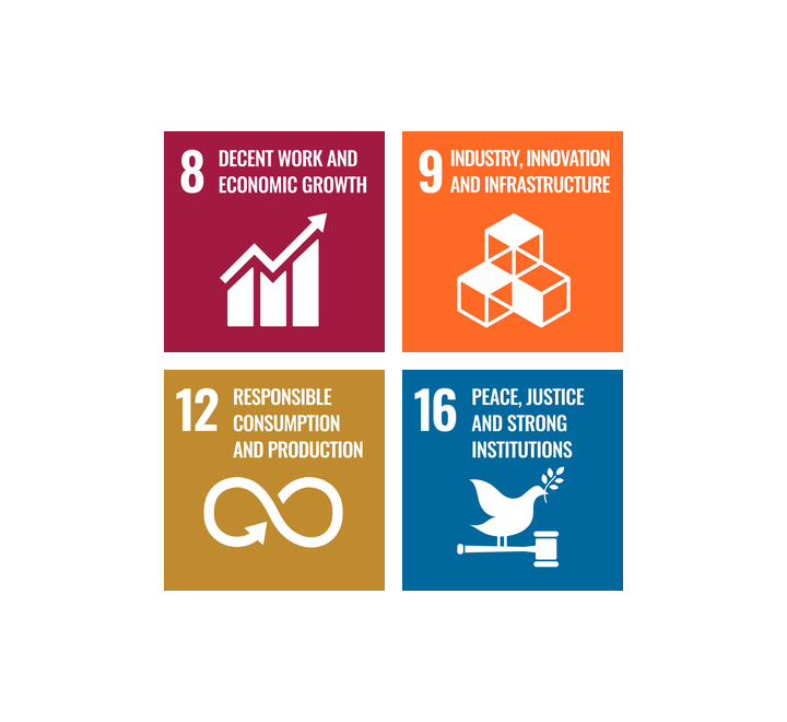 SDG's for Centre for Business History