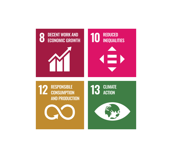 SDG's CAPR