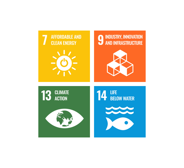 SDG's for Centre for Ocean Business