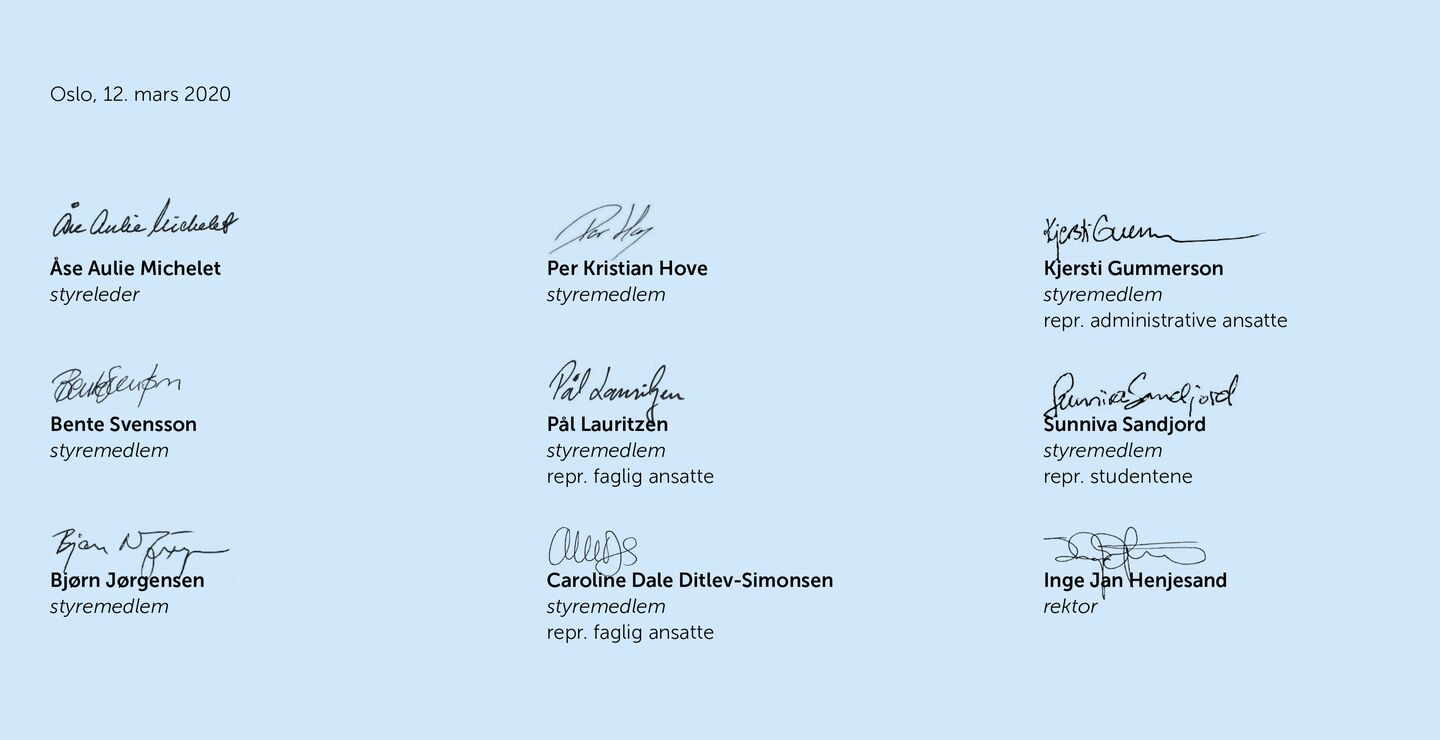 Skjermbilde av underskrifter i årsrapporten