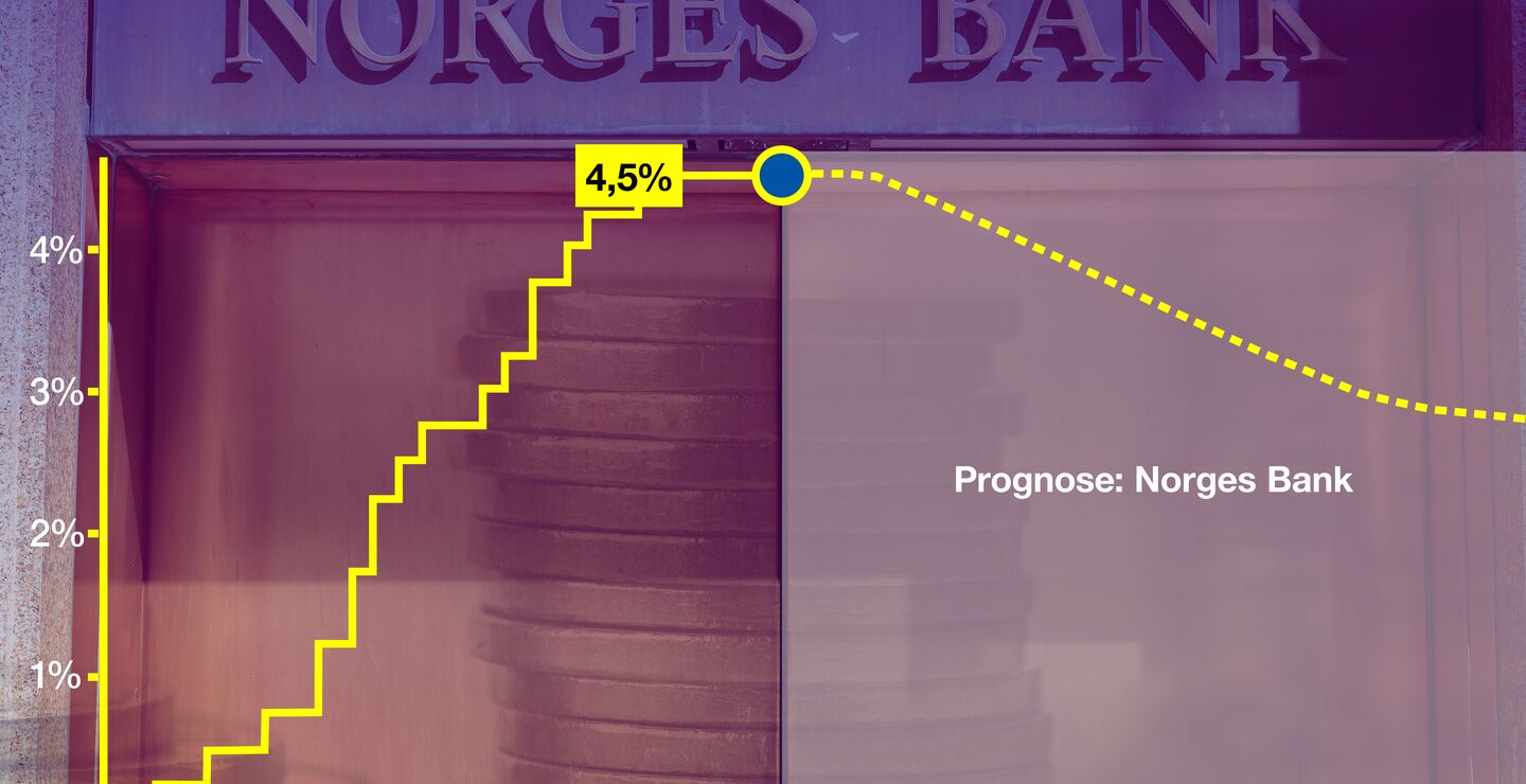 Norges Banks renteprognose frem mot 2028