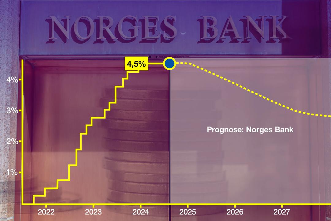 Norges Banks renteprognose frem mot 2028